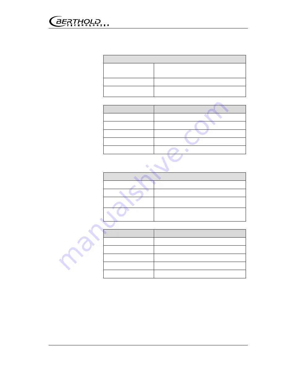 Berthold MicroPolar LB 566 User Manual Download Page 61