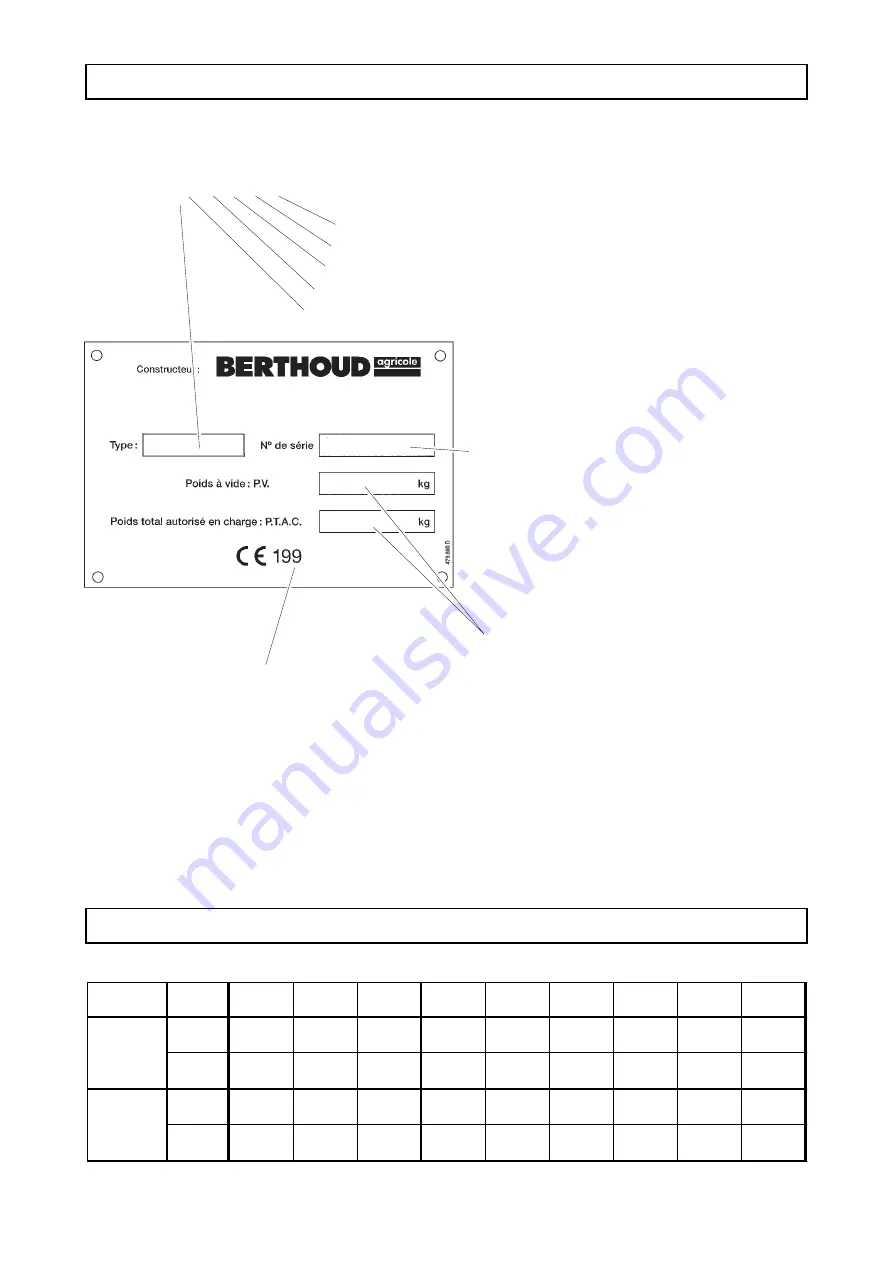 Berthoud BOXER II 3000 A Manual Download Page 9