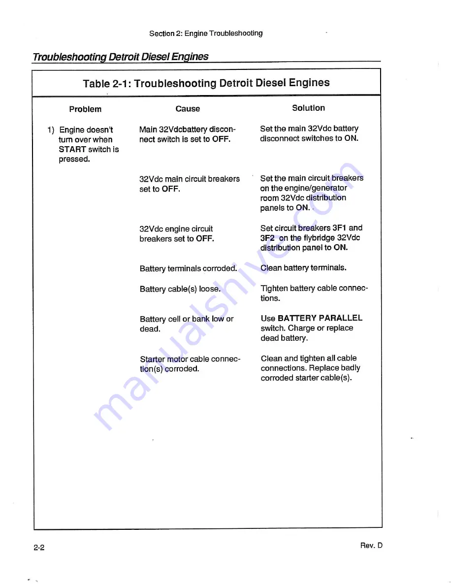 Bertram 54 Convertible 545 Operator'S Manual Download Page 168