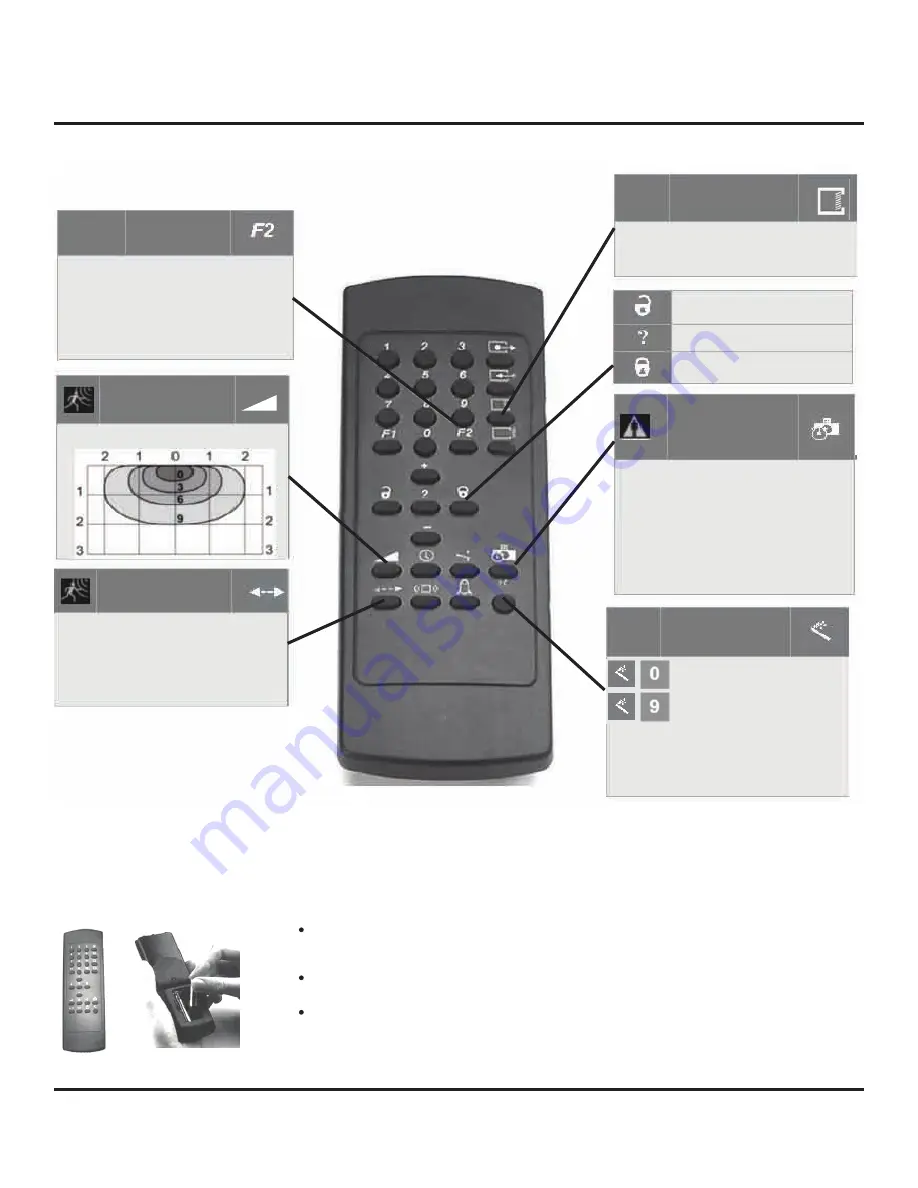 Besam AAE977 Installation Manual Download Page 8