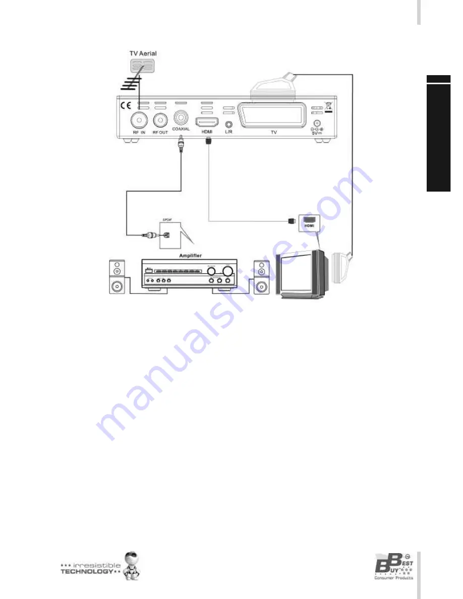 Best Buy Easy Home HD TOPBOX User Manual Download Page 67