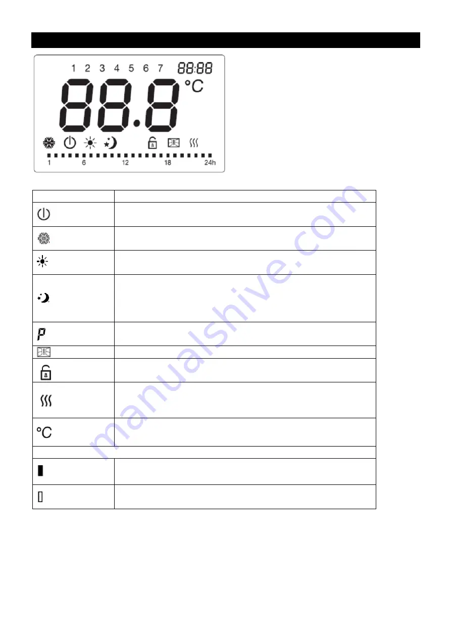 Bestherm Freya HT10PYE Instruction Manual Download Page 27