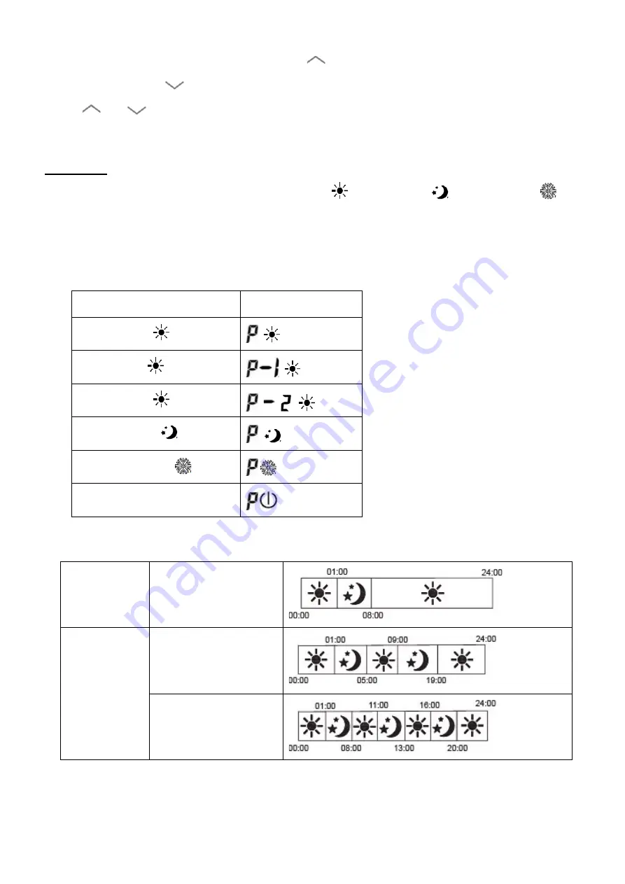 Bestherm Freya HT10PYE Instruction Manual Download Page 29