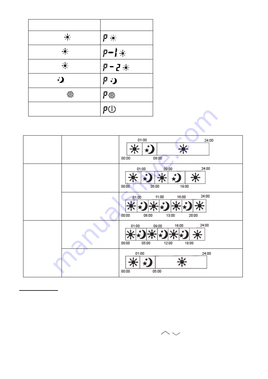 Bestherm Freya HT10PYE Instruction Manual Download Page 48