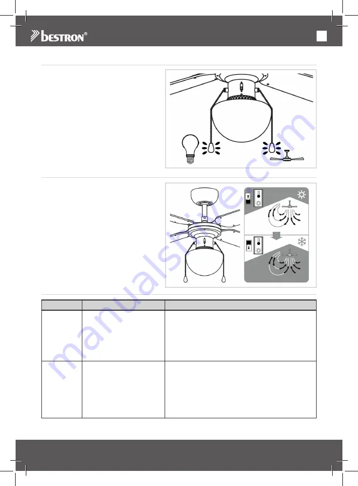 Bestron DHB42W Скачать руководство пользователя страница 11