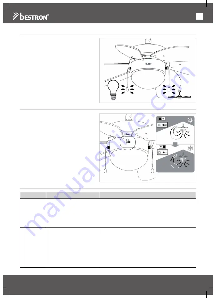 Bestron SUMMER BREEZE DC30BC Instruction Manual Download Page 24