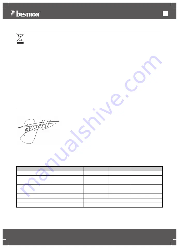 Bestron SUMMER BREEZE DC30BC Instruction Manual Download Page 29