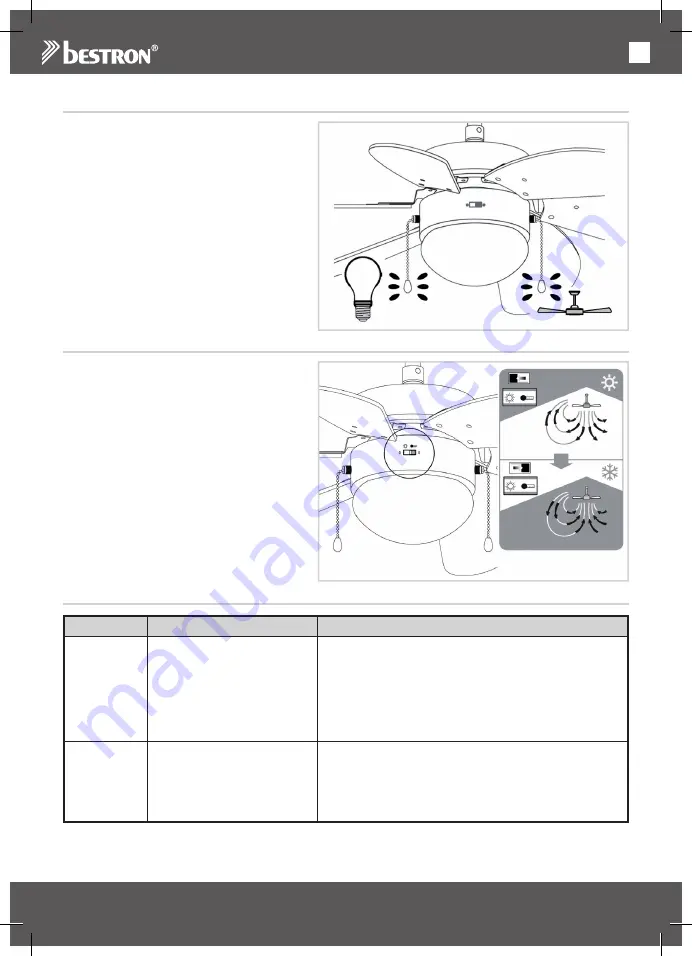 Bestron SUMMER BREEZE DC30BC Instruction Manual Download Page 48