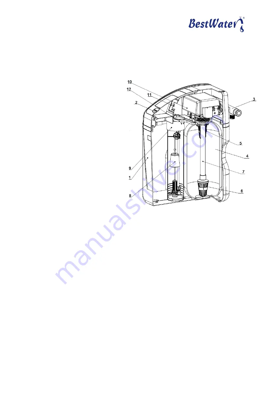 BestWater BW 1500 Instruction Manual Download Page 10