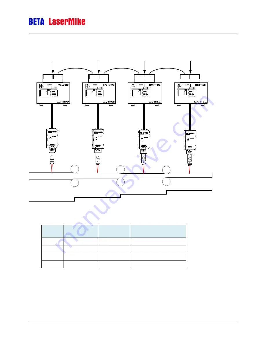 Beta LaserMike LASERSPEED 8000 Instruction Handbook Manual Download Page 25