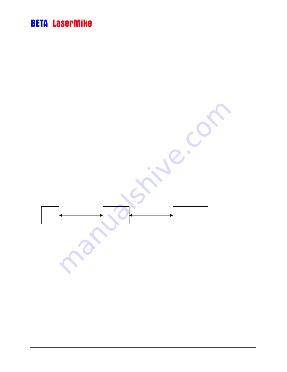 Beta LaserMike LASERSPEED 8000 Instruction Handbook Manual Download Page 31