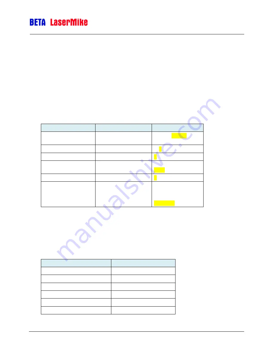 Beta LaserMike LASERSPEED 8000 Instruction Handbook Manual Download Page 38