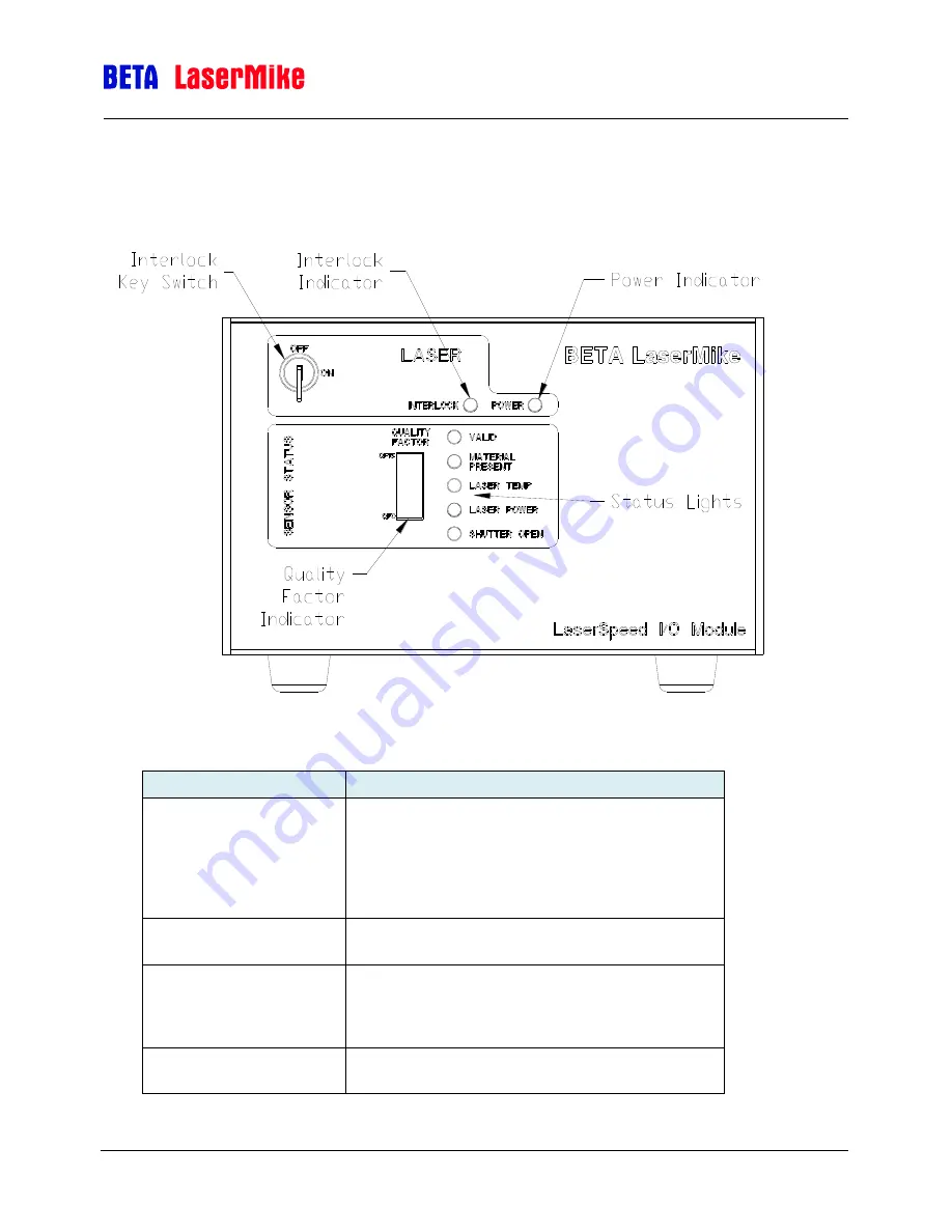 Beta LaserMike LASERSPEED 8000 Instruction Handbook Manual Download Page 61