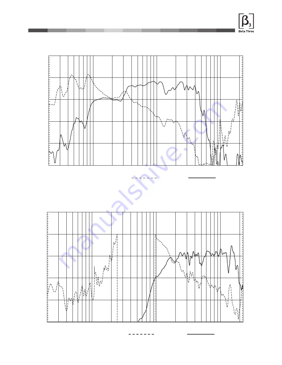 Beta Three TLA-121F User Manual Download Page 8