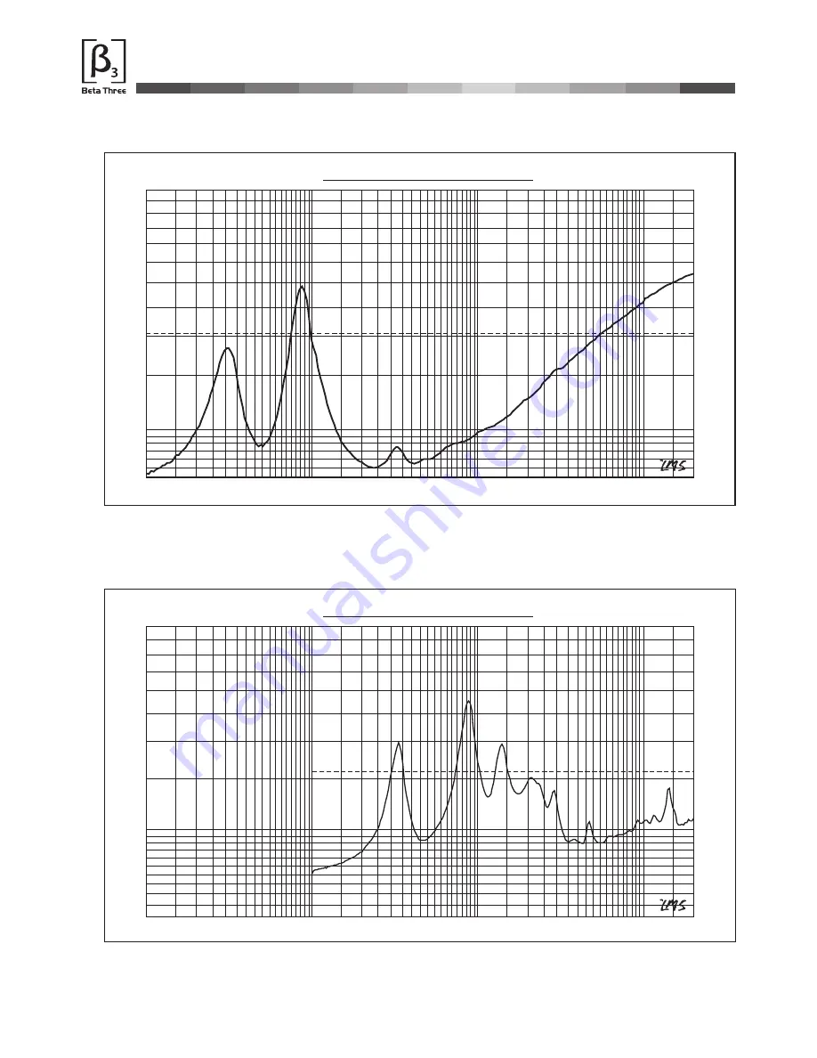 Beta Three TLA-121F User Manual Download Page 9