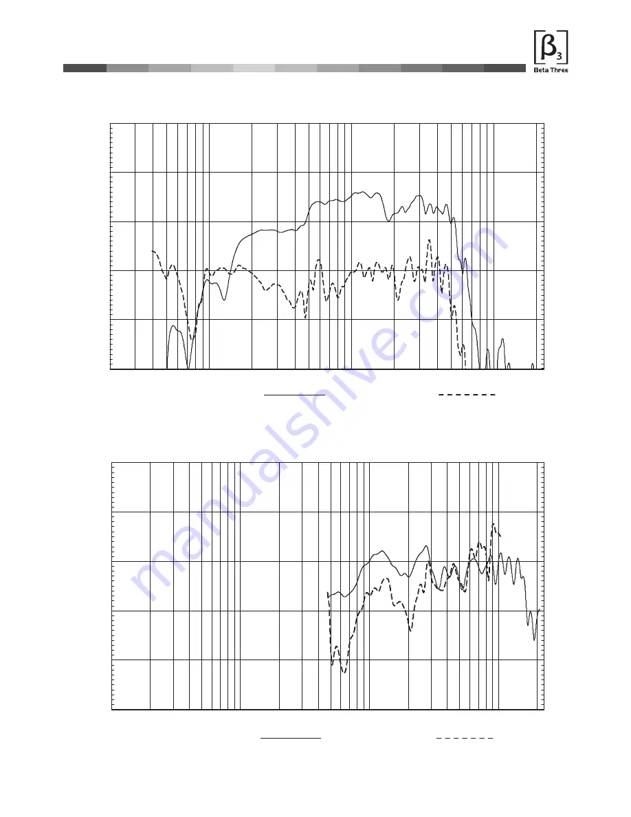 Beta Three TLA-121F User Manual Download Page 10