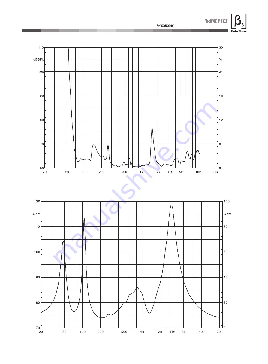 Beta Three Veyron Series User Manual Download Page 8