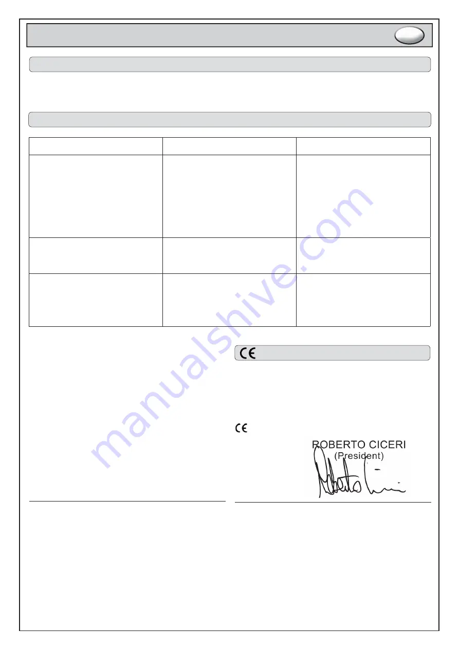 Beta 014670100 Instructions For Use Manual Download Page 5