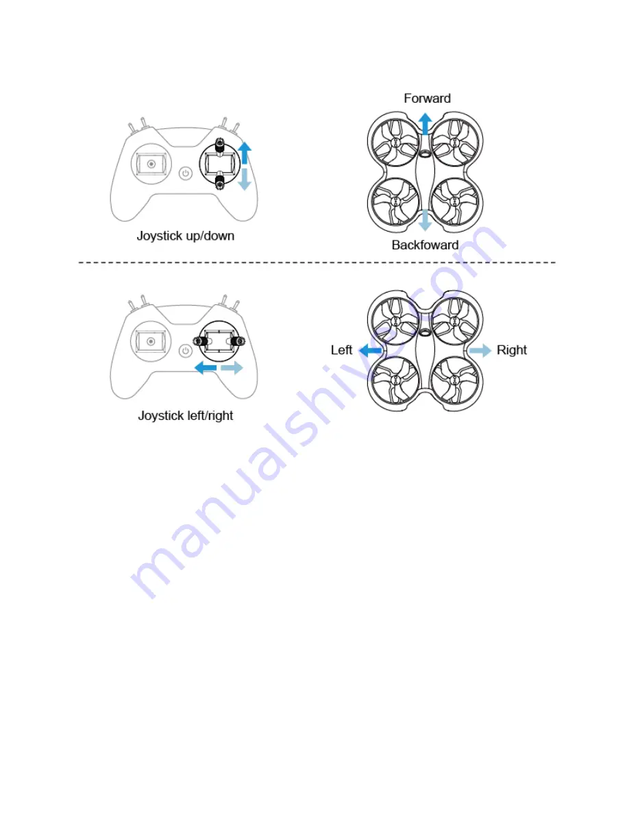 BETAFPV Cetus FPV Kit Manual Download Page 5