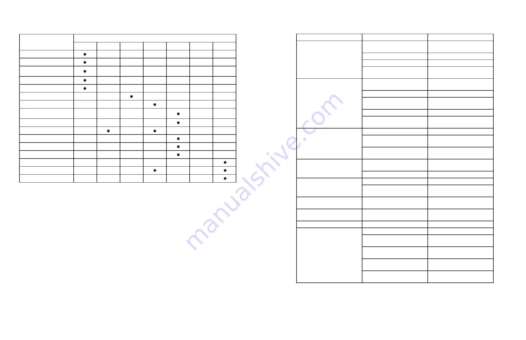 BETCO CRETE Rx CP30 Operator And Parts Manual Download Page 7