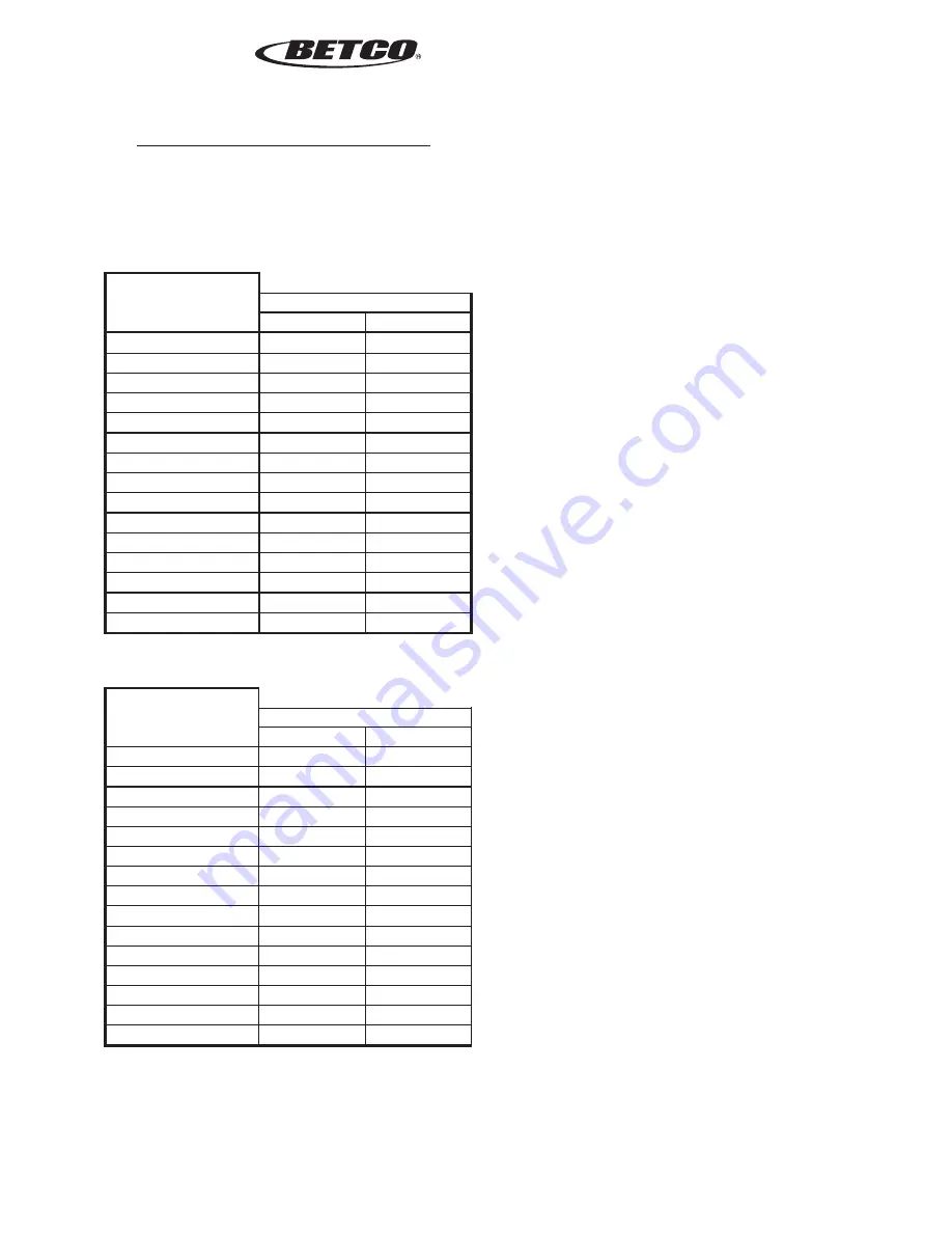 BETCO PeroxiDraw Installation Instructions Manual Download Page 2