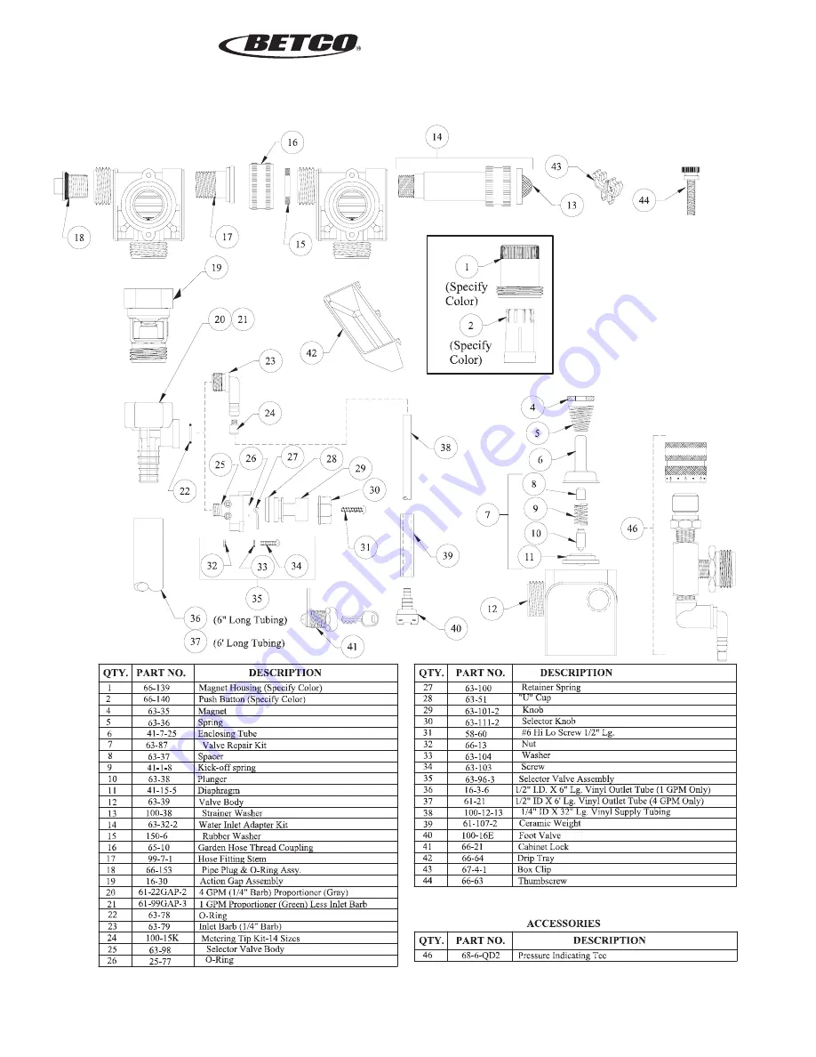 BETCO PeroxiDraw Installation Instructions Manual Download Page 6