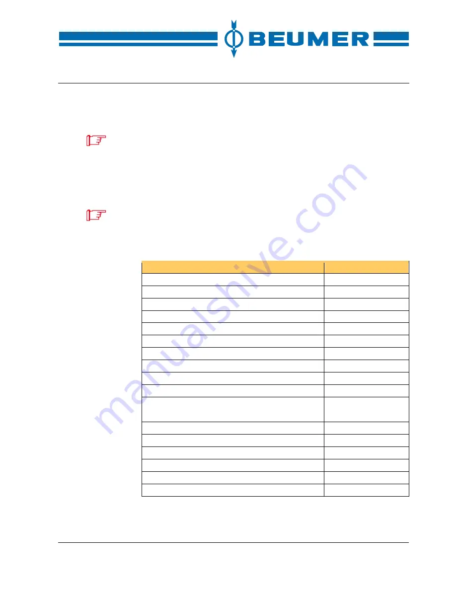 Beumer stretch hood S Operating Instructions Manual Download Page 19