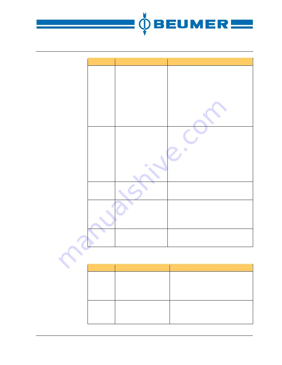 Beumer stretch hood S Operating Instructions Manual Download Page 74