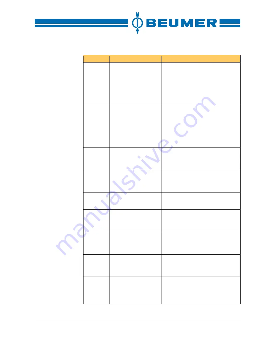 Beumer stretch hood S Operating Instructions Manual Download Page 81