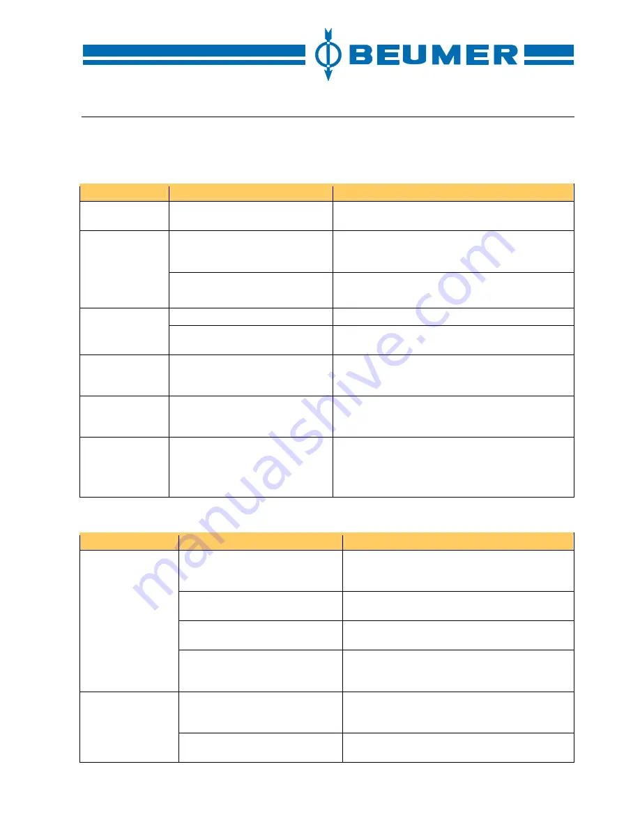 Beumer stretch hood S Operating Instructions Manual Download Page 90