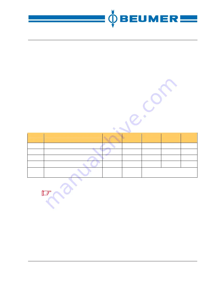 Beumer stretch hood S Operating Instructions Manual Download Page 103