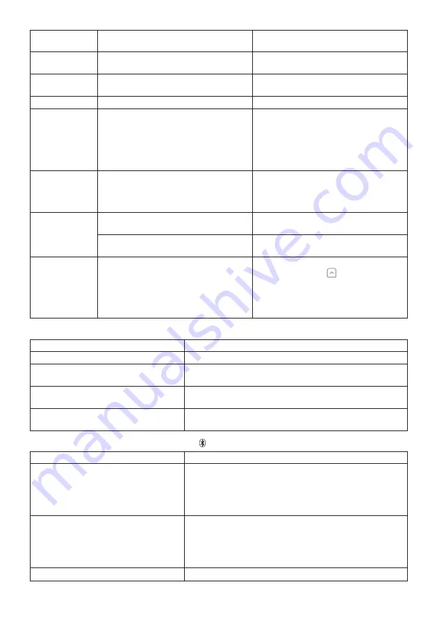 Beurer BF 1000 Instructions For Use Manual Download Page 142