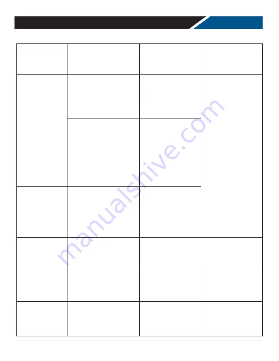 Beverage-Air WTFCS Series Installation And Operating Instructions Manual Download Page 19