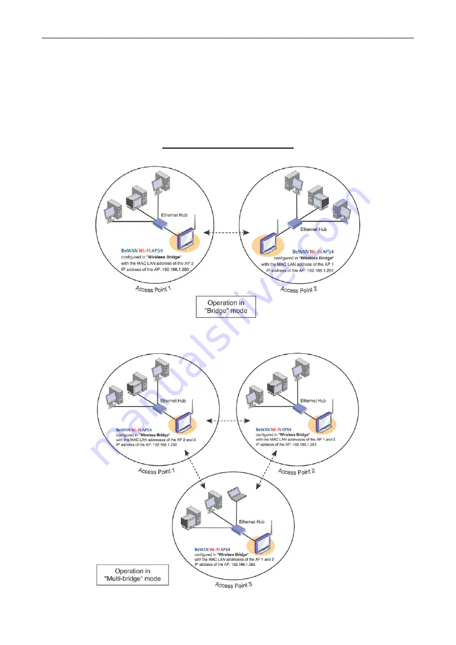 BeWAN AP54 User Manual Download Page 28