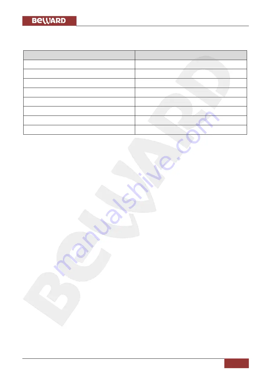 Beward N35110 User Manual Download Page 68