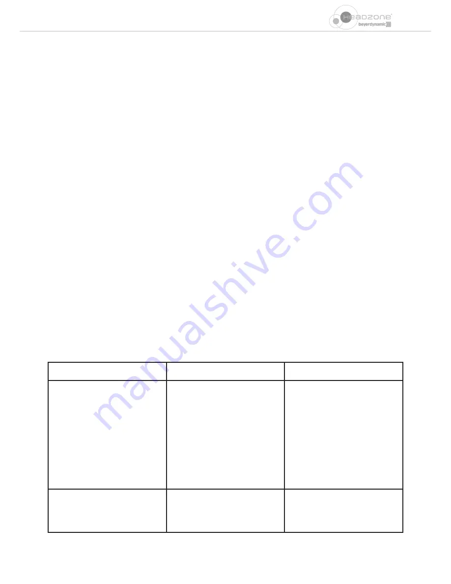 Beyerdynamic Headzone Game Operating Instructions Manual Download Page 41