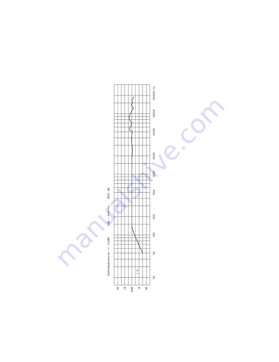 Beyerdynamic MCE 58 Product Information Download Page 11