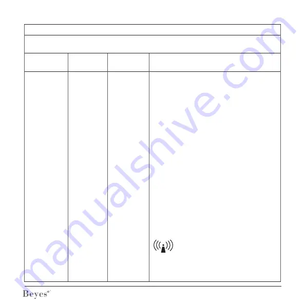 BEYES Accurator A2 Instructions For Use Manual Download Page 35