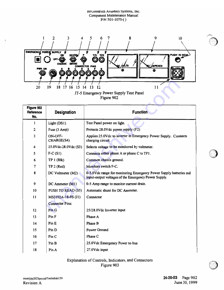 BFGoodrich PS-823 Maintenance Manual Download Page 90