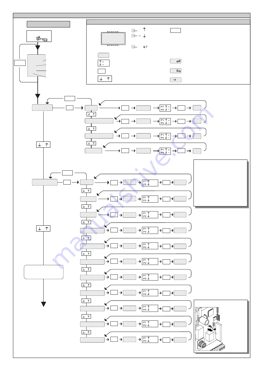 BFT HYDRA Installation And User Manual Download Page 22