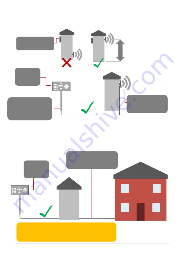 BFT PRAE-IP-PED-KP Installation Instructions Manual Download Page 22