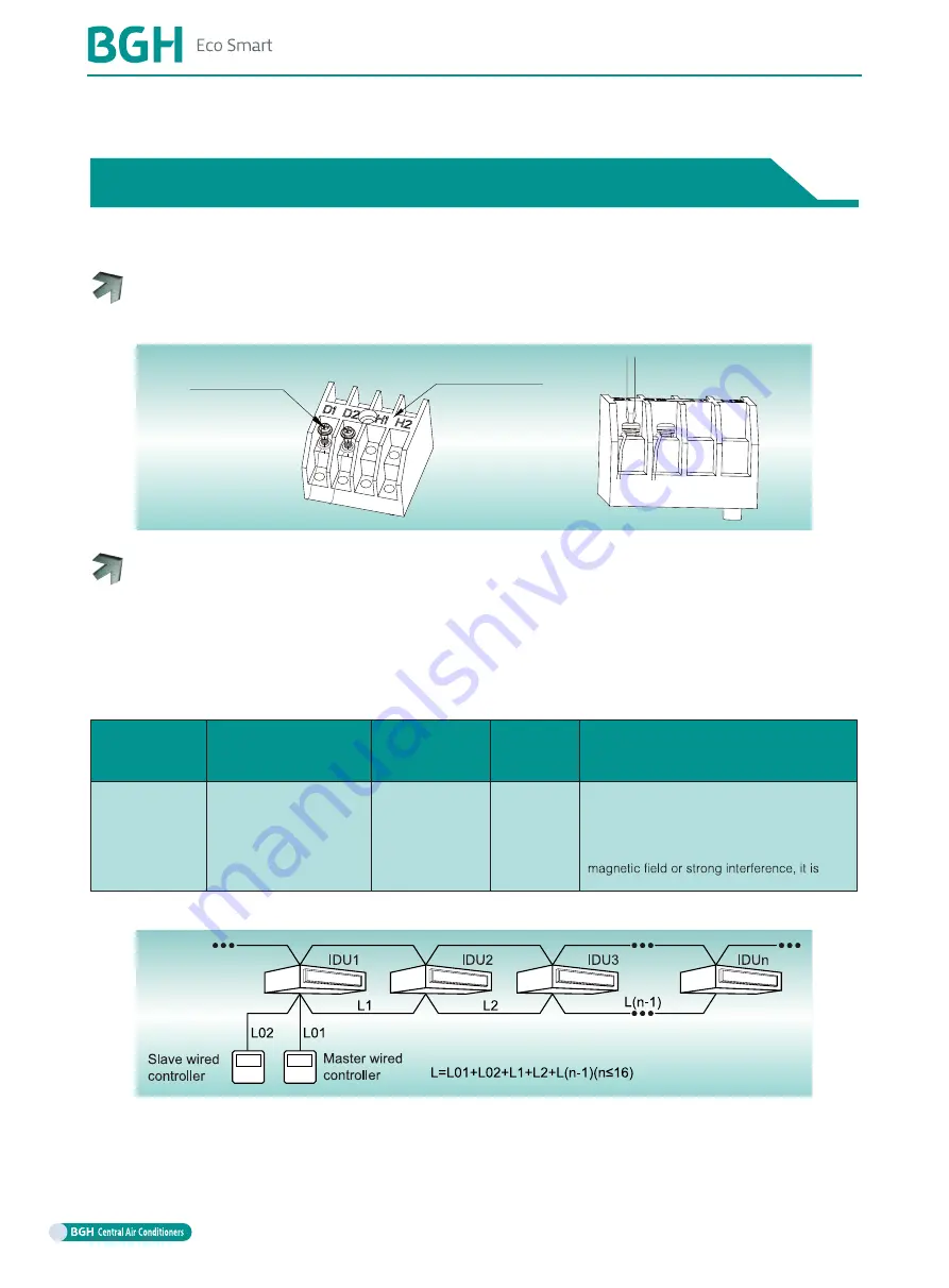 BGH GMV-1015WM/G-X Technical Sales Manual Download Page 128