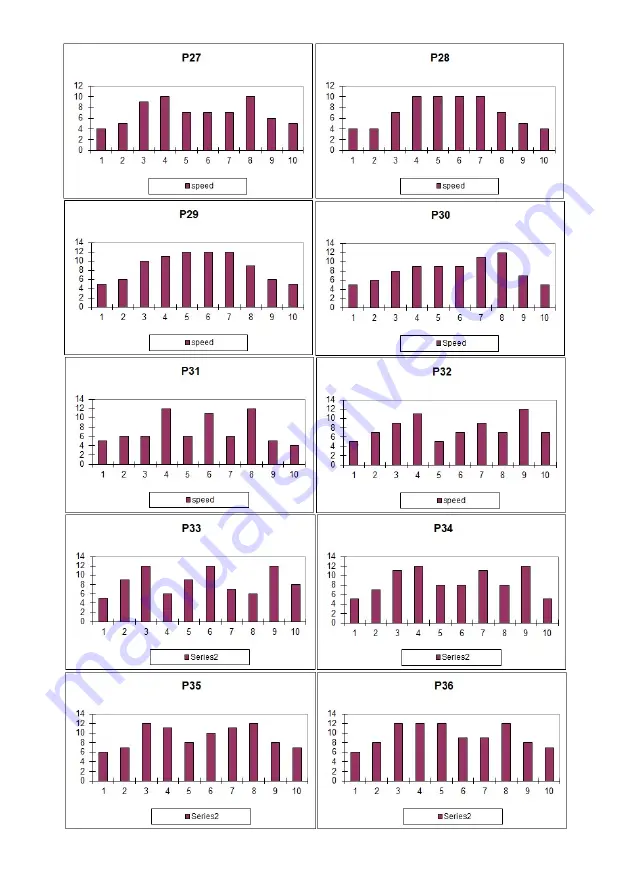 BH FITNESS G6400 Manual Download Page 30