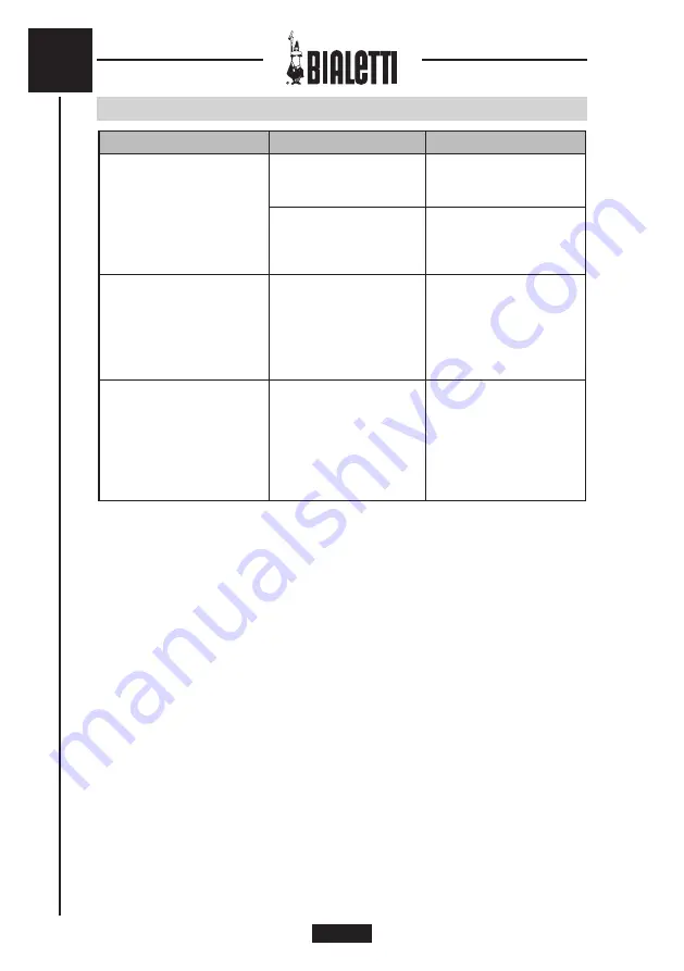 Bialetti SLW06 Instructions For Use Manual Download Page 84