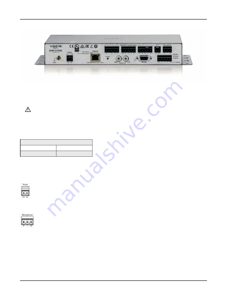 Biamp Vocia Paging Station Kit 1 Manual Download Page 5