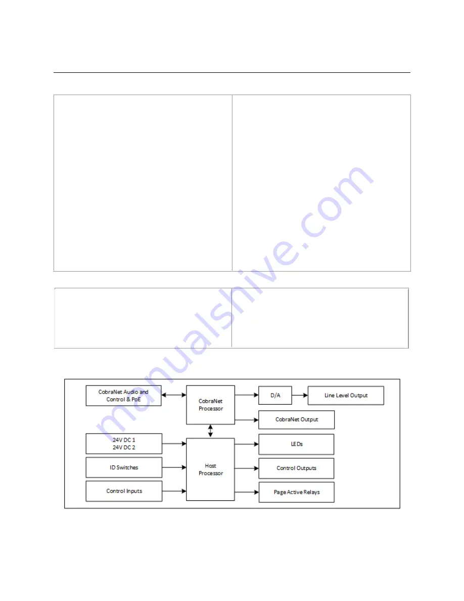 Biamp Vocia VO-4e Operation Manual Download Page 9