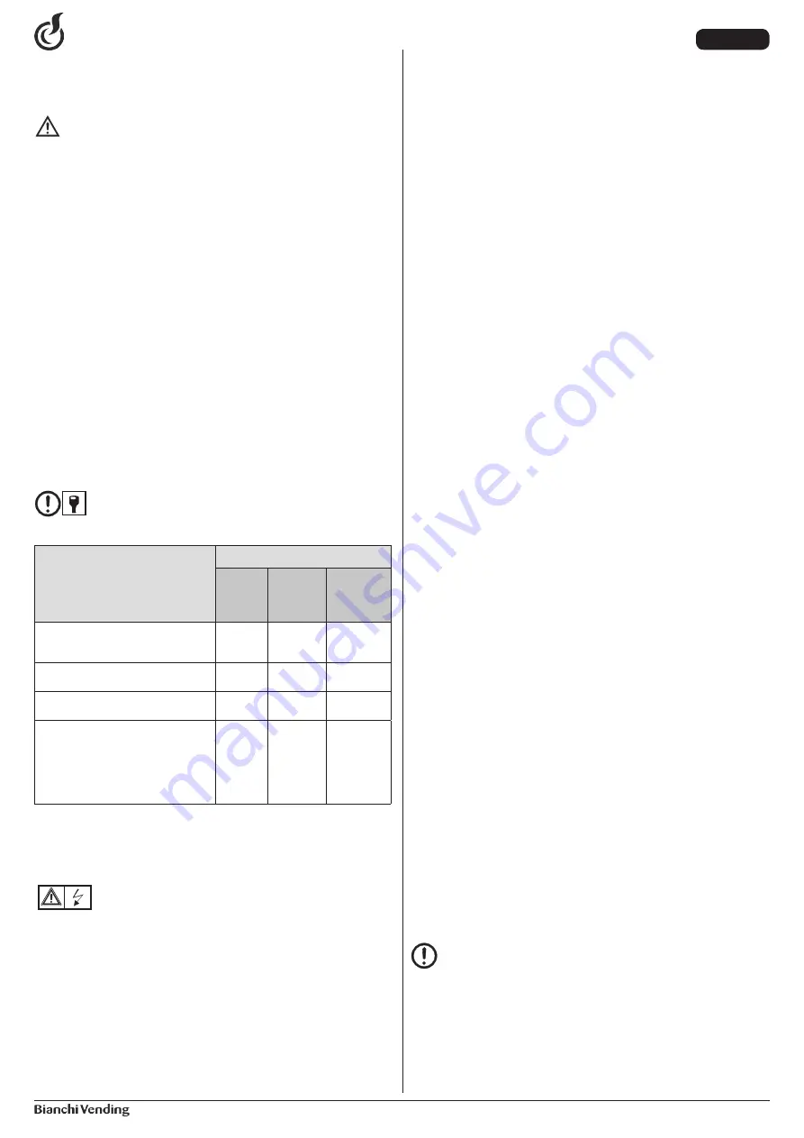 BIANCHI VENDING GAIA STYLE Use And Maintenance Manual Download Page 11