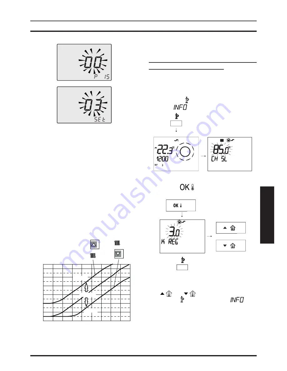 Biasi 41-583-30 User Manual And Installation Instructions Download Page 61