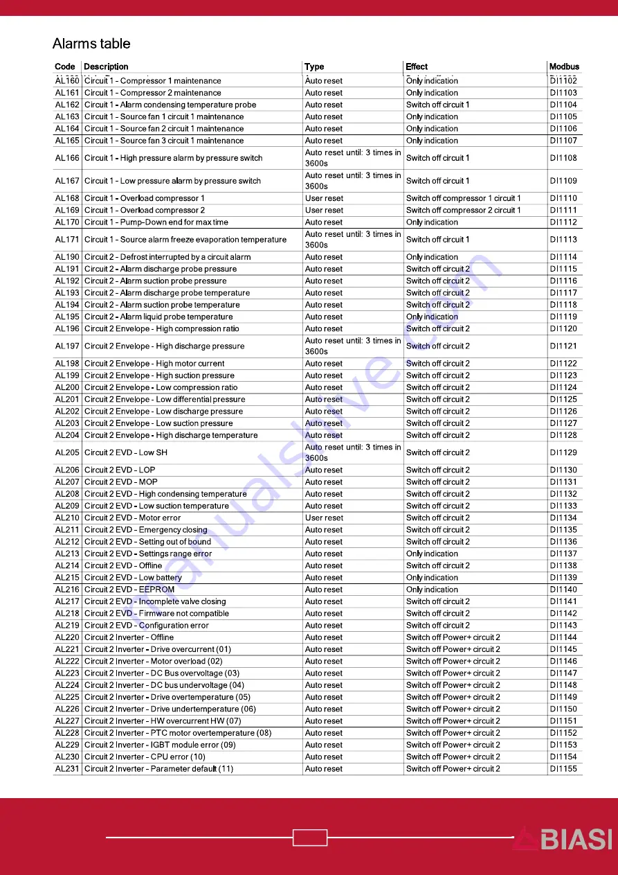 Biasi ADAPTA TOWER Скачать руководство пользователя страница 47