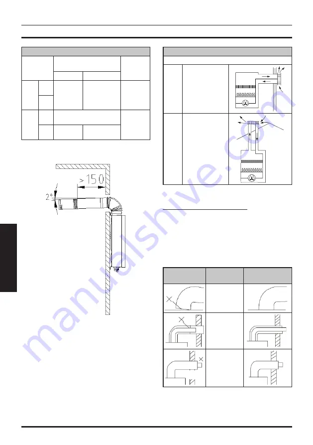 Biasi MULTIPOINT 14S Скачать руководство пользователя страница 22